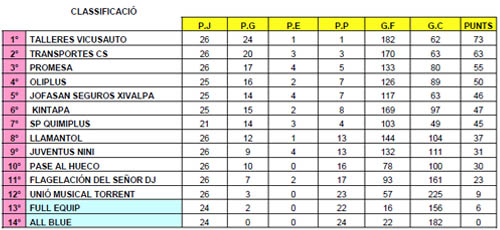 clasifica_futbol_sala_2012_2013 clasifica_futbol_sala_2012_2013