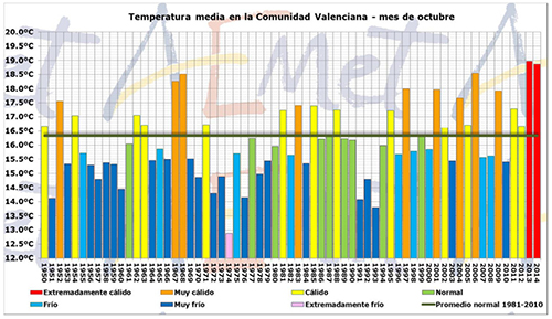 temp_media_octubre_2014