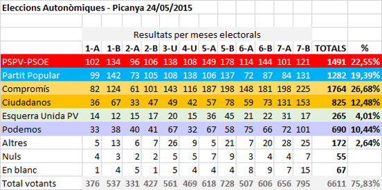 eleccions_autonomiques_2015_resultats