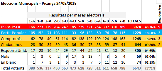 eleccions_locals_2015_resultats