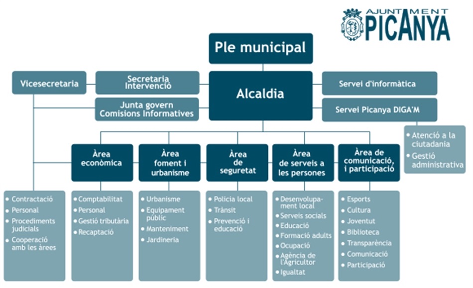 organigrama_2016 organigrama_2016