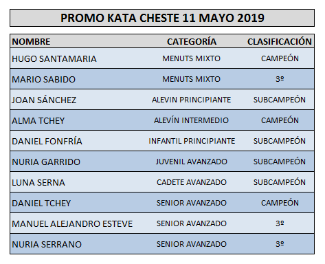 RESULTADOS PROMO KATA RESULTADOS PROMO KATA
