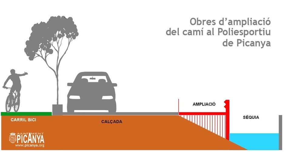 esquema_obres esquema_obres