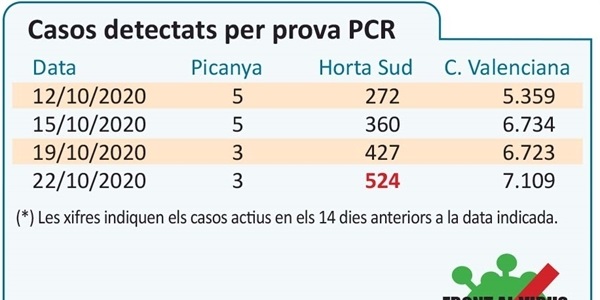 casos_22_10_2020