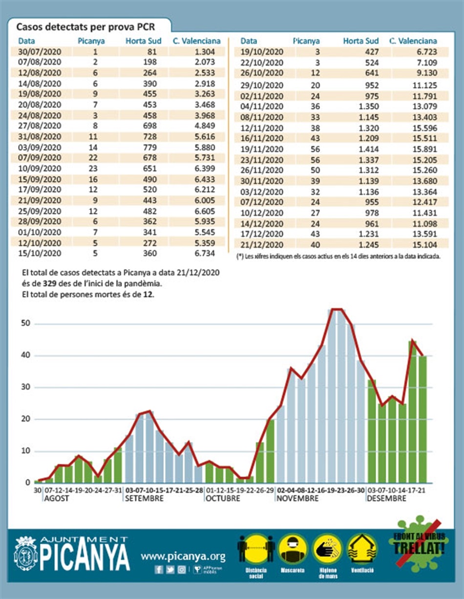 tabla_casos_pcr_2020_12_22