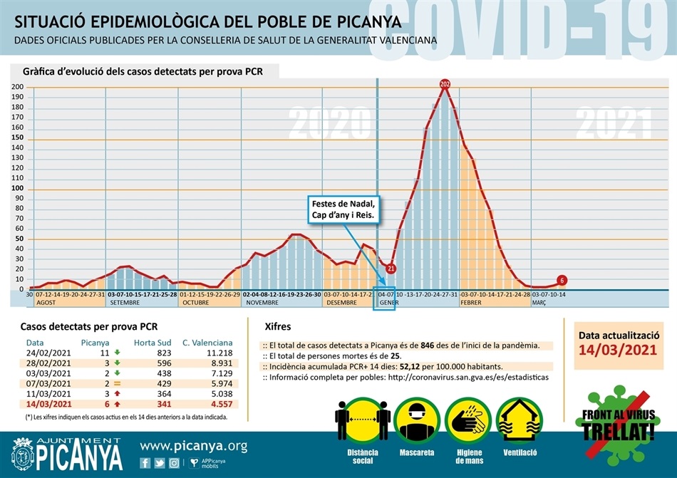 000_casos_actius_PICANYA_2021_03_14 000_casos_actius_PICANYA_2021_03_14