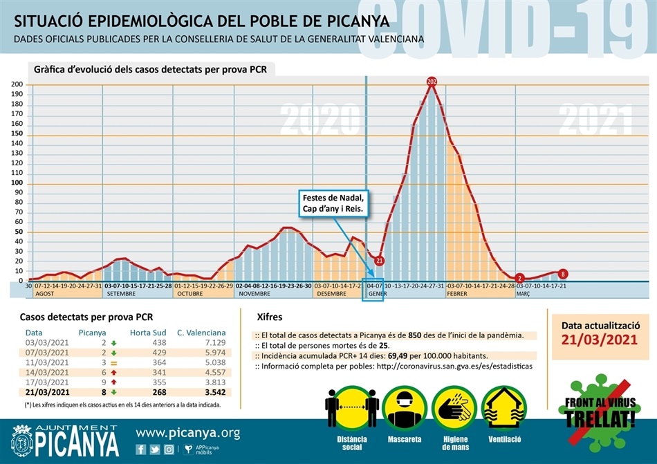 000_casos_actius_PICANYA_2021_03_21 000_casos_actius_PICANYA_2021_03_21