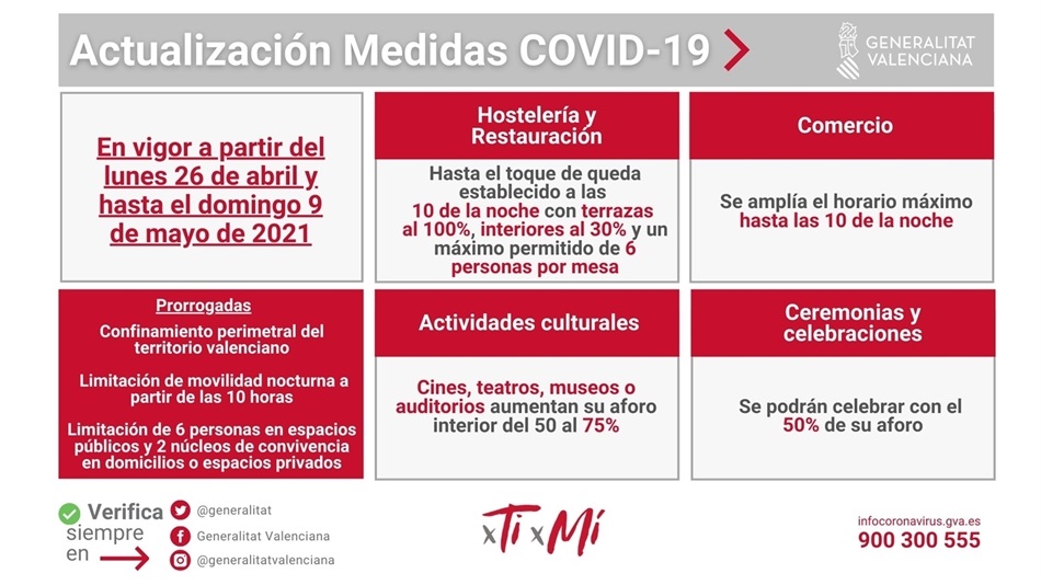 restriccions_2021_04_26 restriccions_2021_04_26