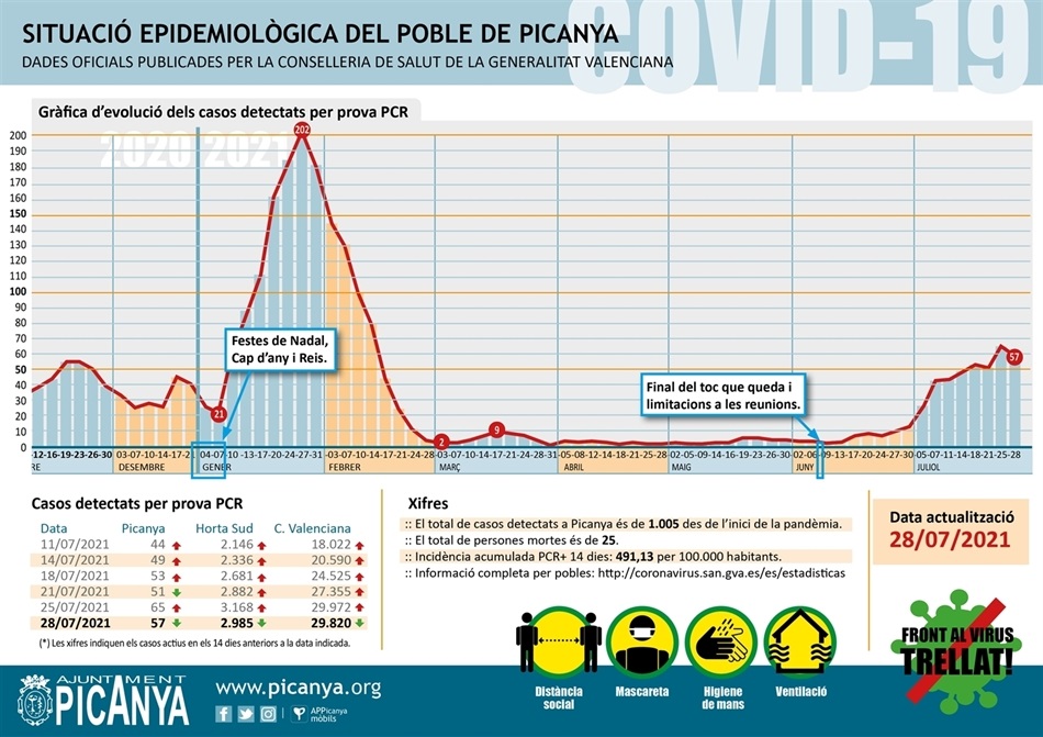 000_casos_actius_PICANYA_2021_07_28 000_casos_actius_PICANYA_2021_07_28