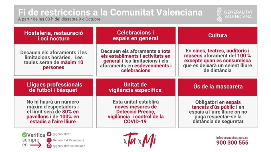 restriccions_2021_10_09 restriccions_2021_10_09