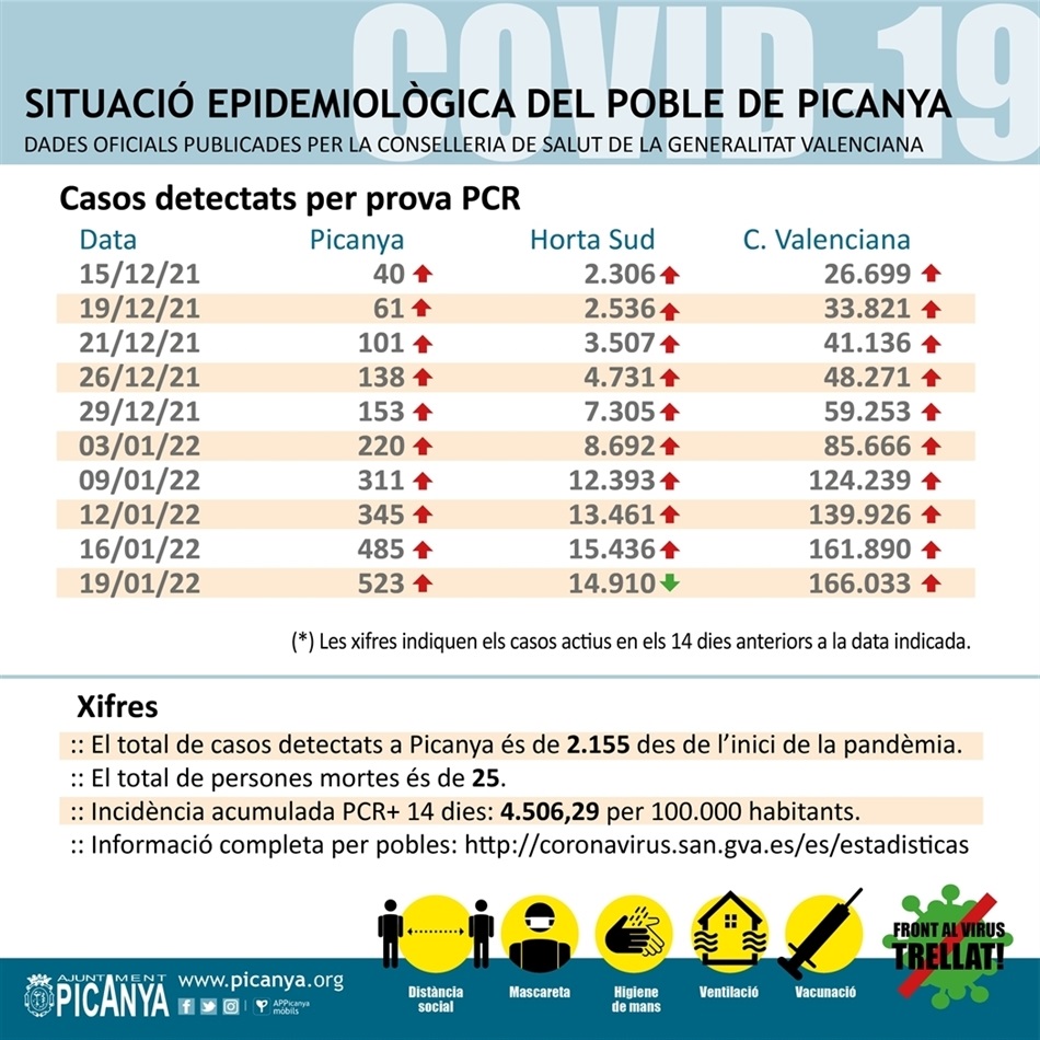 000_casos_actius_PICANYA_2022_01_19 000_casos_actius_PICANYA_2022_01_19