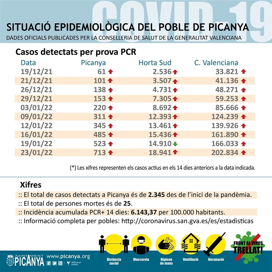 000_casos_actius_PICANYA_2022_01_23 000_casos_actius_PICANYA_2022_01_23