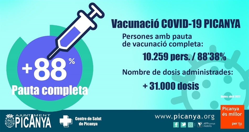 grafica_resultats_vacunacio