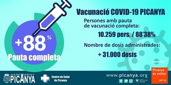 La campanya de vacunació COVID al nostre poble ja supera el 88% de persones amb pauta completa
