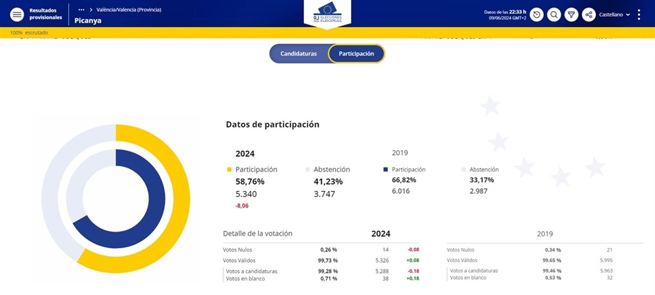 web_ministerio_participacio web_ministerio_participacio