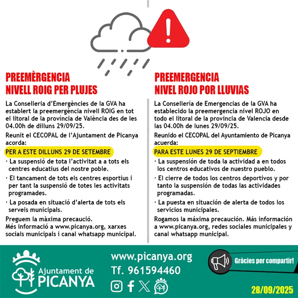 prealerta_28_09_25 prealerta_28_09_25
