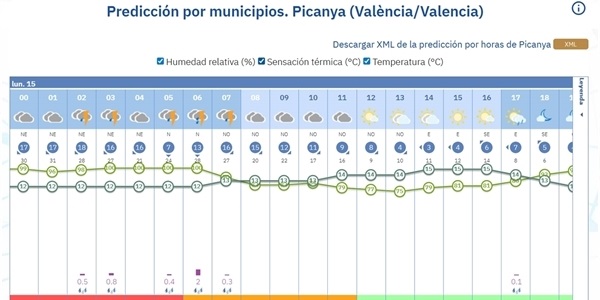 Tornada a la normalitat